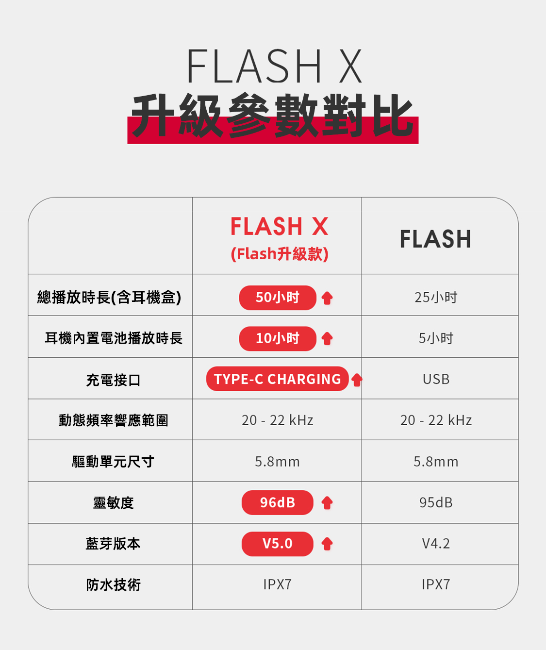 JBL UA FLASH X ROCK安德瑪聯名款 入耳式真無線運動藍芽耳機