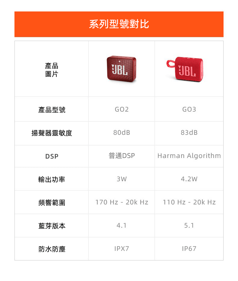 JBL GO3 音樂金磚三代 便攜式藍牙音箱 低音炮 極速快充 5色選擇