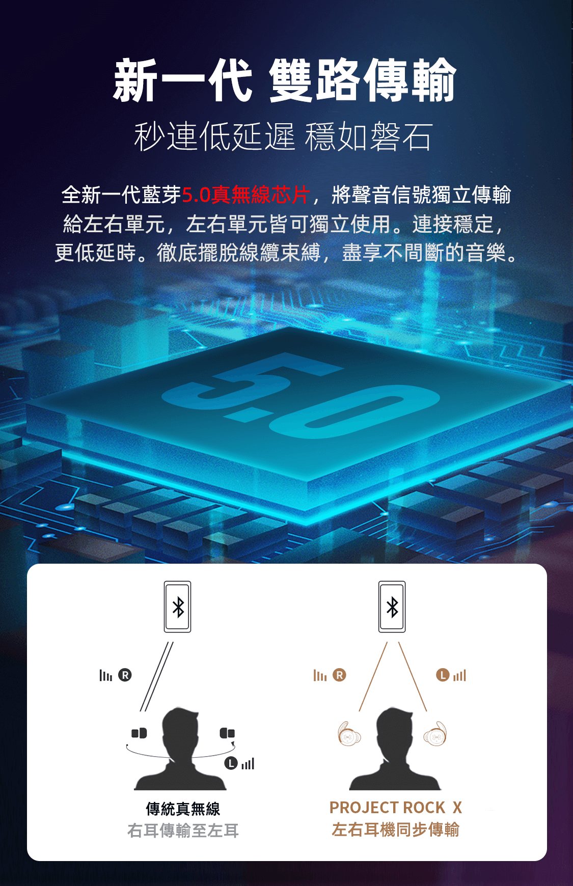 JBL UA FLASH安德瑪聯名藍芽耳機 強森親手打造無線藍芽耳機 防水防汗