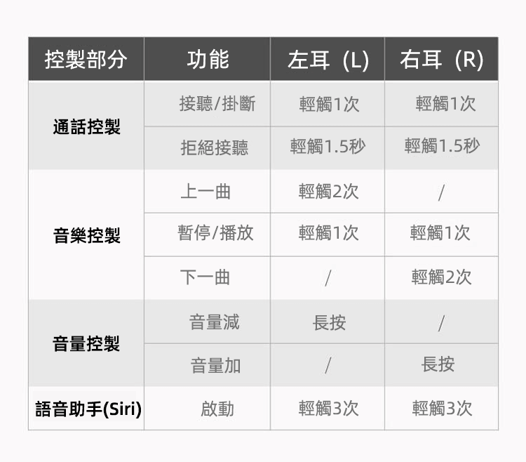 JBL C330TWS 真無線入耳式運動藍芽耳機 智能觸碰 輕巧便攜