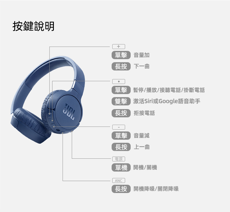JBL TUNE760NC無線藍芽頭戴式降噪耳機 遊戲音樂耳機 超長續航 便攜