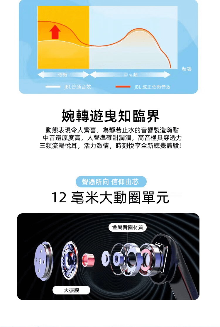 JBL Wave 300TWS真無線藍芽運動耳機 半入耳式 防水防汗 清晰通話