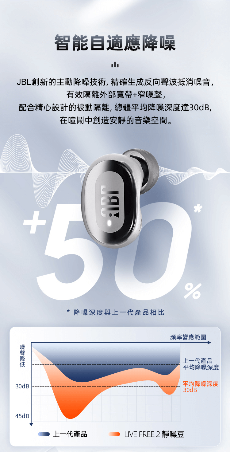 JBL Live Free2 靜噪豆無線藍芽耳機 主動降噪 設計簡約 輕巧便攜