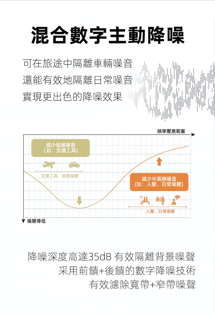 JBL CLUB PRO+TWS 無線藍芽運動耳機 主動降噪 防水防汗 黑色