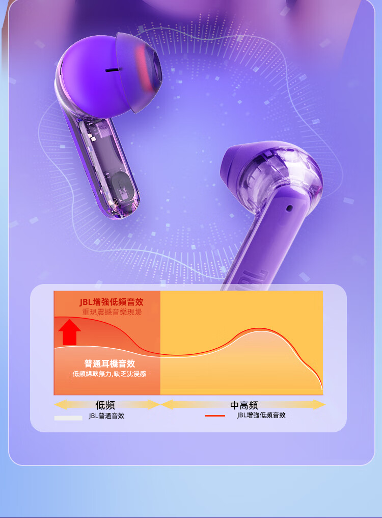 JBL TUNE FLEX 小晶豆真無線藍芽耳機 半透明設計 主動降噪運動防汗