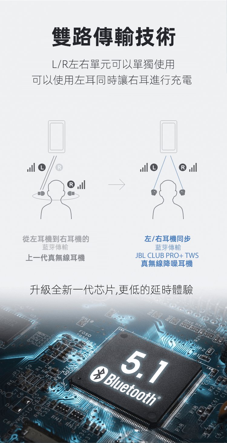 JBL CLUB PRO+TWS 無線藍芽運動耳機 主動降噪 防水防汗 黑色